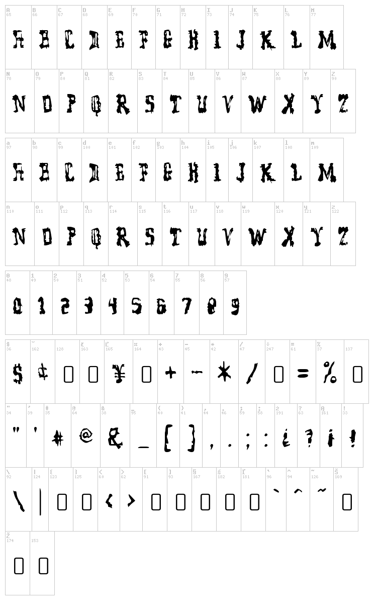 Model Worker font map
